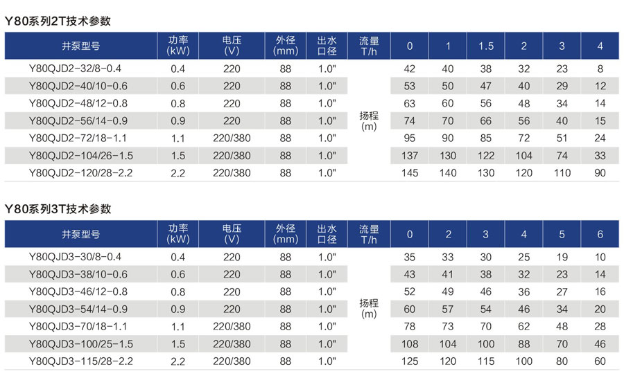 深井泵供應(yīng)商