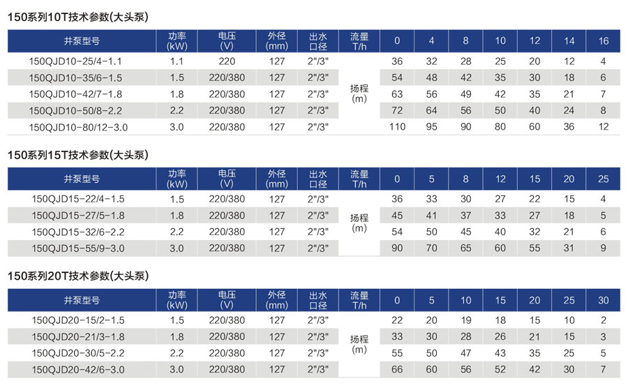 深井泵供應商